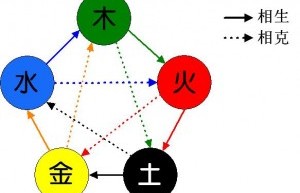 夫妻属相相克怎么办